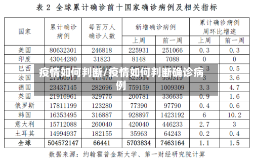 疫情如何判断/疫情如何判断确诊病例-第2张图片