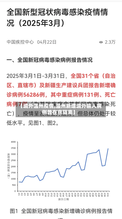 【境外温州疫情,温州新增境外输入病例曾在京隔离】-第1张图片