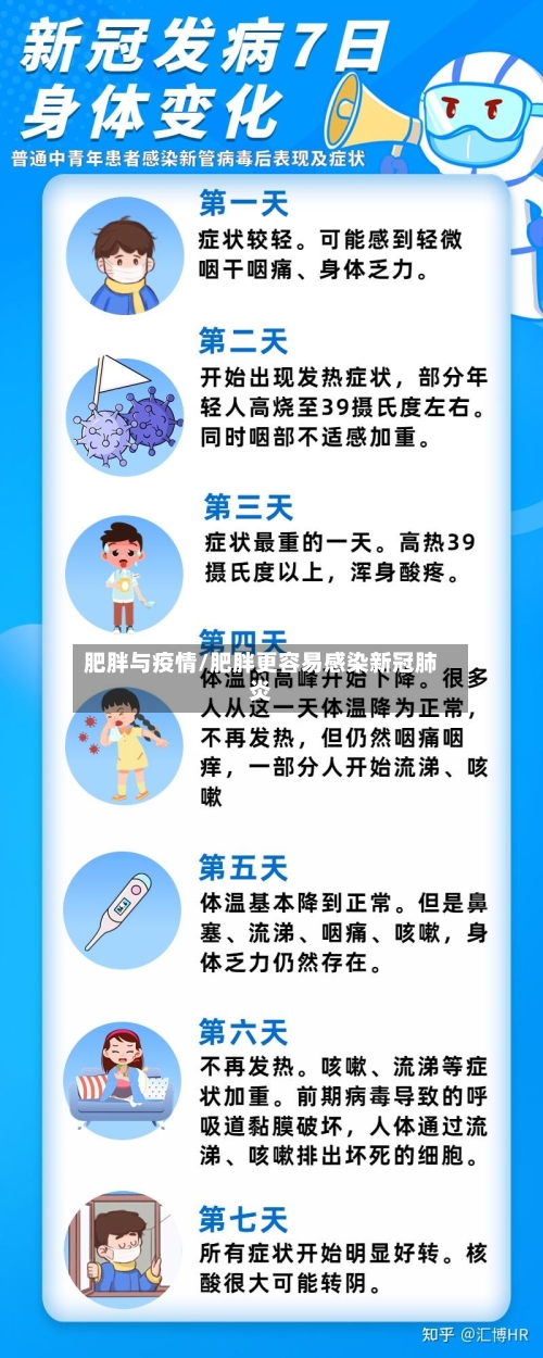 肥胖与疫情/肥胖更容易感染新冠肺炎-第1张图片