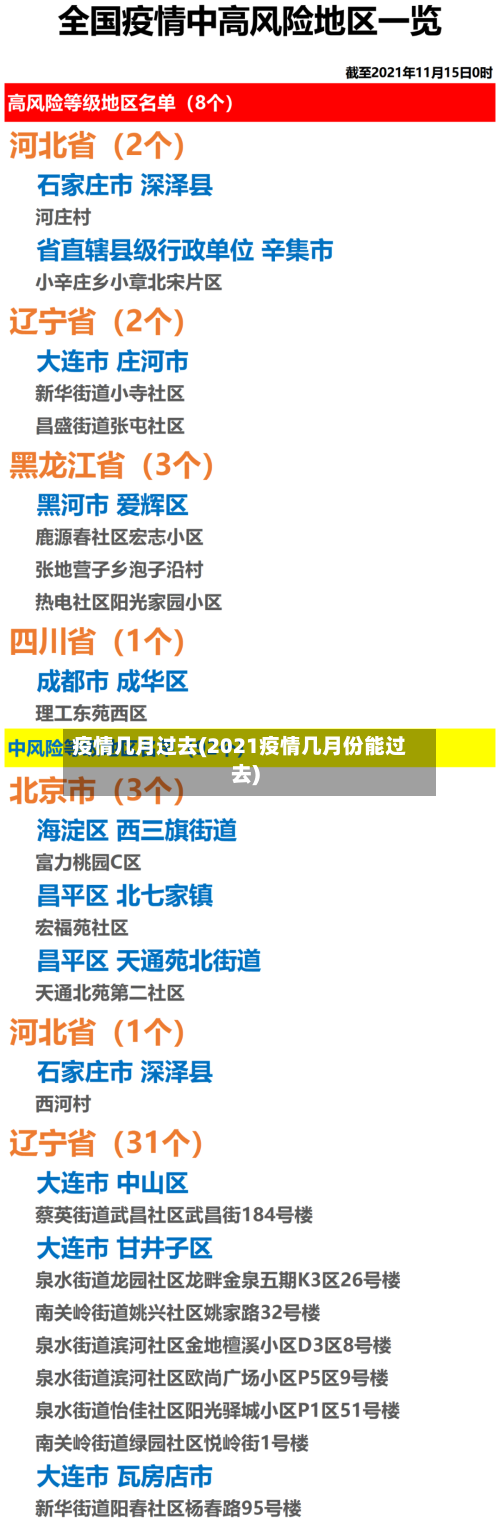 疫情几月过去(2021疫情几月份能过去)-第3张图片