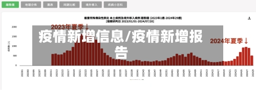 疫情新增信息/疫情新增报告-第1张图片