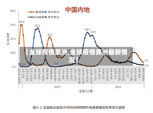 【全球疫情美洲,全球疫情美洲最新情况】-第1张图片