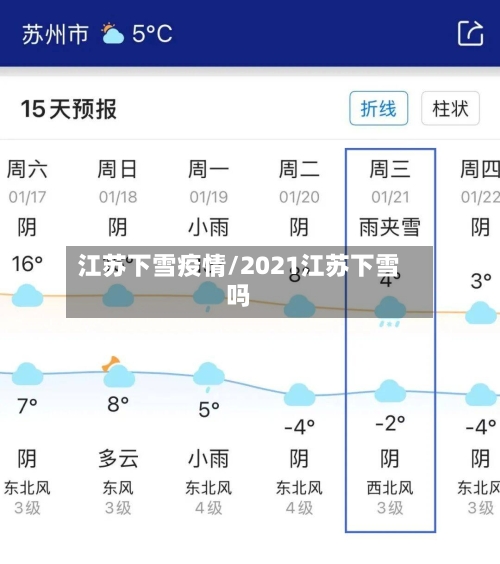 江苏下雪疫情/2021江苏下雪吗-第3张图片