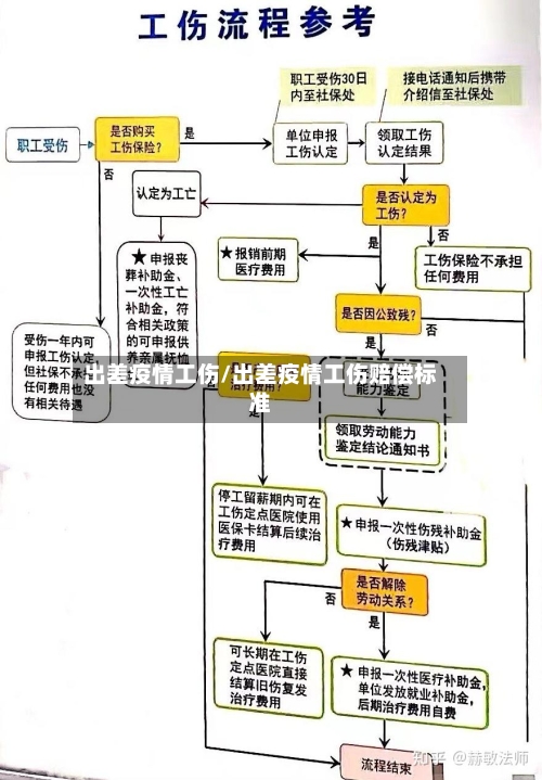 出差疫情工伤/出差疫情工伤赔偿标准-第1张图片