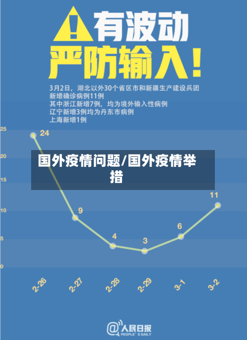 国外疫情问题/国外疫情举措-第1张图片