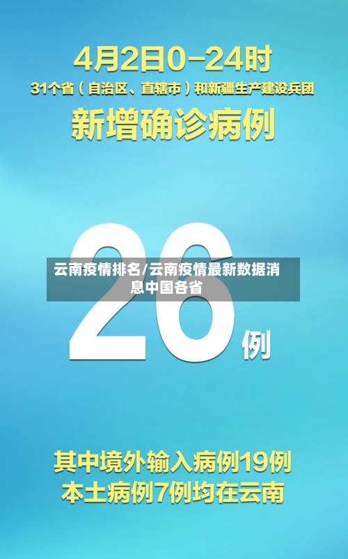云南疫情排名/云南疫情最新数据消息中国各省-第3张图片