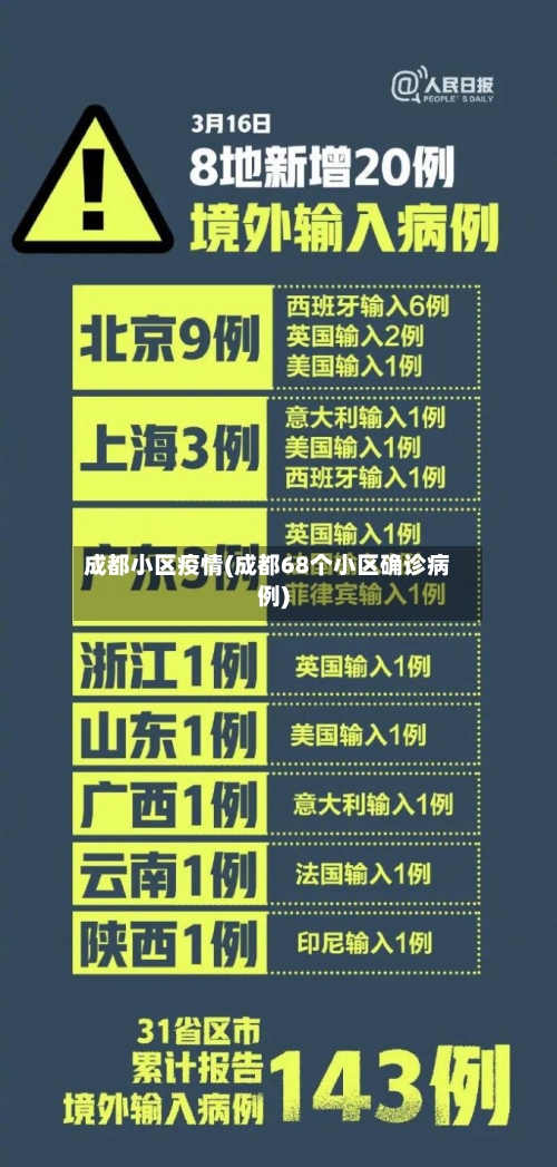 成都小区疫情(成都68个小区确诊病例)-第3张图片