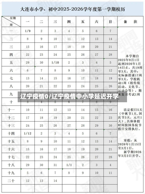 辽宁疫情0/辽宁疫情中小学延迟开学-第2张图片