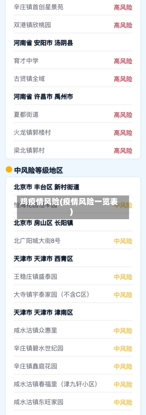 鸡疫情风险(疫情风险一览表)-第1张图片