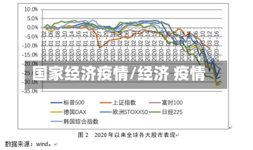 国家经济疫情/经济 疫情-第2张图片
