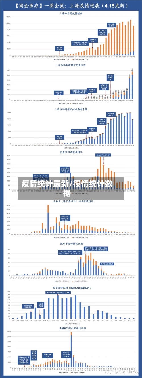 疫情统计最新/役情统计数据-第1张图片
