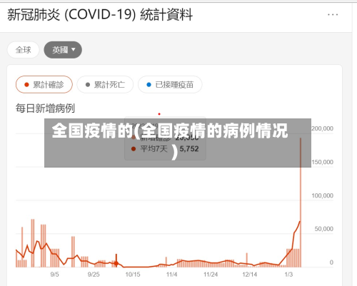 全国疫情的(全国疫情的病例情况)-第1张图片