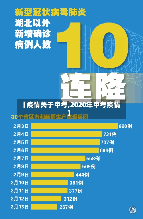 【疫情关于中考,2020年中考疫情】-第2张图片