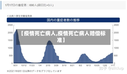 【疫情死亡病人,疫情死亡病人赔偿标准】-第2张图片