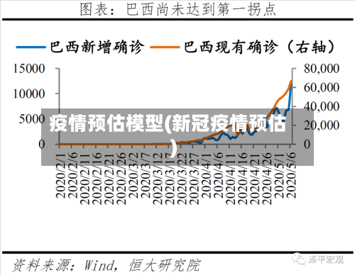 疫情预估模型(新冠疫情预估)-第1张图片