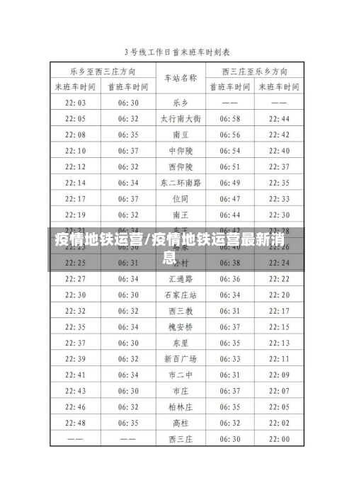 疫情地铁运营/疫情地铁运营最新消息-第1张图片