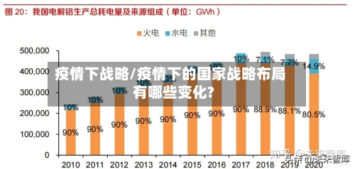 疫情下战略/疫情下的国家战略布局有哪些变化?-第1张图片