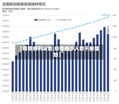 【疫情病例突增,疫情确诊人数不断增加】-第3张图片