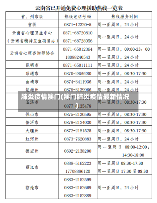 肺炎疫情澳门(澳门肺炎疫情最新情况)-第1张图片