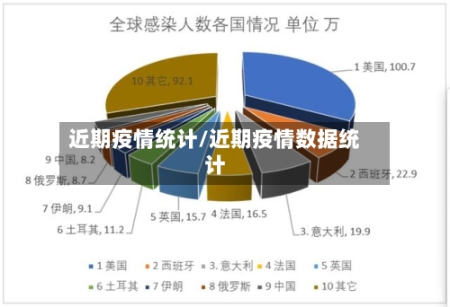 近期疫情统计/近期疫情数据统计-第2张图片