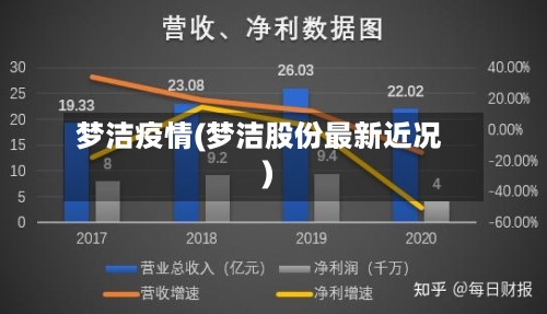 梦洁疫情(梦洁股份最新近况)-第2张图片