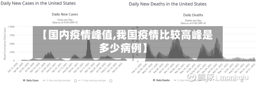 【国内疫情峰值,我国疫情比较高峰是多少病例】-第3张图片