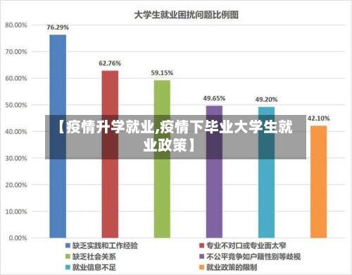 【疫情升学就业,疫情下毕业大学生就业政策】-第1张图片
