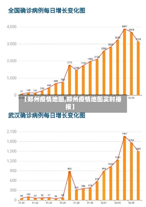 【郑州疫情地图,郑州疫情地图实时播报】-第1张图片