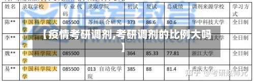 【疫情考研调剂,考研调剂的比例大吗】-第3张图片