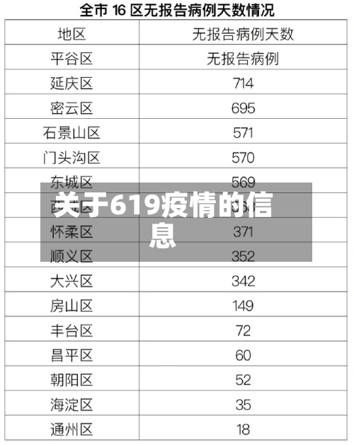 关于619疫情的信息-第1张图片