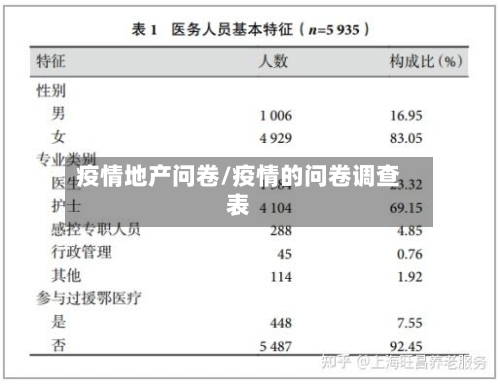 疫情地产问卷/疫情的问卷调查表-第3张图片