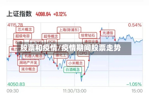 股票和疫情/疫情期间股票走势-第1张图片