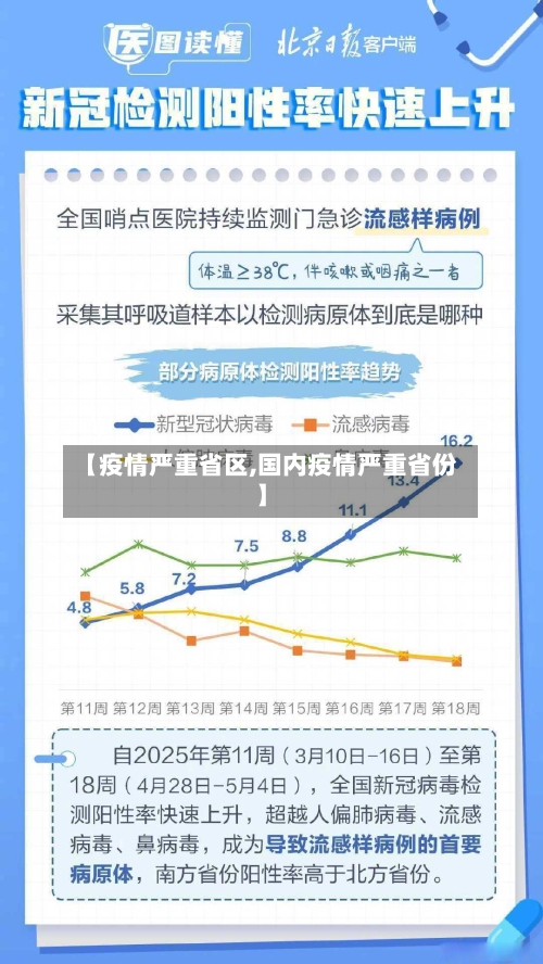 【疫情严重省区,国内疫情严重省份】-第1张图片