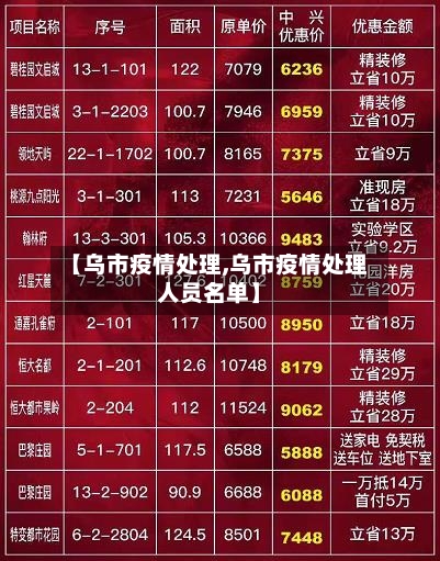 【乌市疫情处理,乌市疫情处理人员名单】-第3张图片