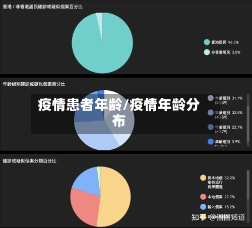 疫情患者年龄/疫情年龄分布-第1张图片