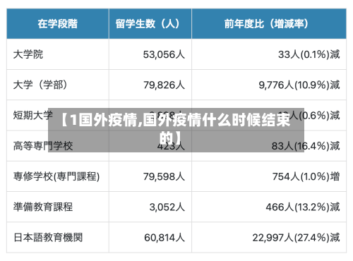 【1国外疫情,国外疫情什么时候结束的】-第3张图片
