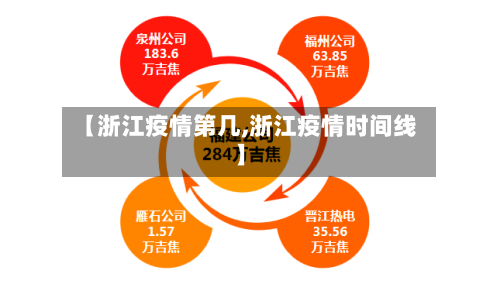 【浙江疫情第几,浙江疫情时间线】-第3张图片