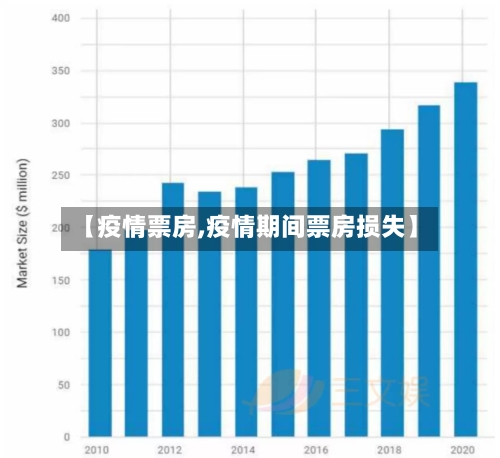 【疫情票房,疫情期间票房损失】-第1张图片