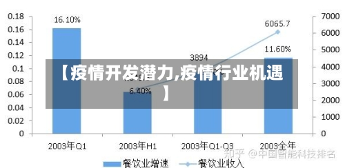 【疫情开发潜力,疫情行业机遇】-第3张图片