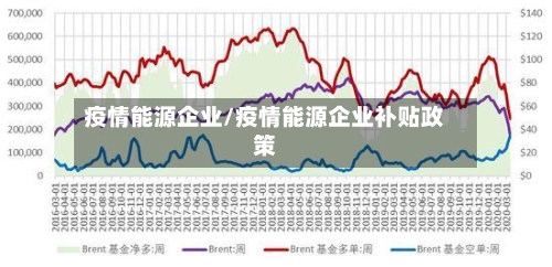 疫情能源企业/疫情能源企业补贴政策-第2张图片