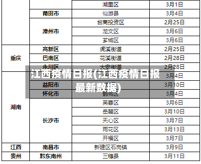 江西疫情日报(江西疫情日报最新数据)-第1张图片