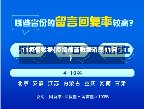 11疫情数据(疫情最新数据消息11月)-第1张图片