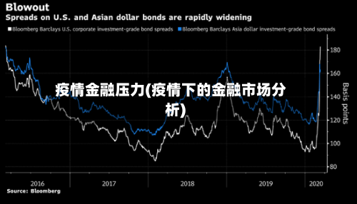 疫情金融压力(疫情下的金融市场分析)-第1张图片