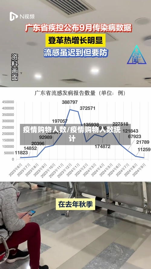 疫情购物人数/疫情购物人数统计-第1张图片