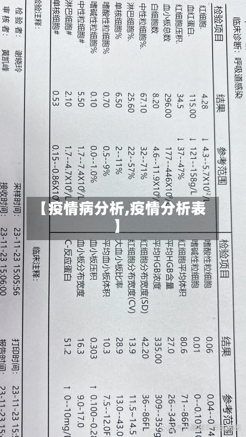 【疫情病分析,疫情分析表】-第3张图片