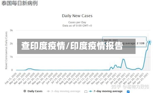 查印度疫情/印度疫情报告-第1张图片
