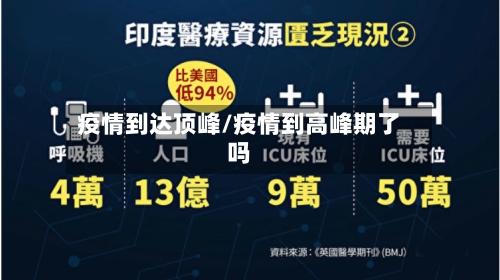 疫情到达顶峰/疫情到高峰期了吗-第1张图片