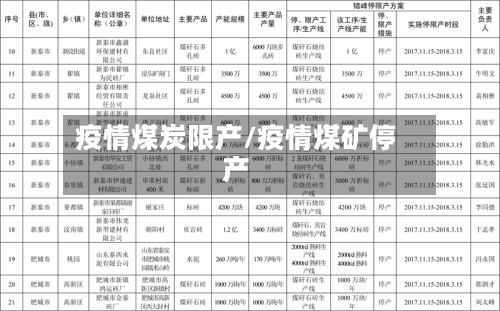 疫情煤炭限产/疫情煤矿停产-第3张图片