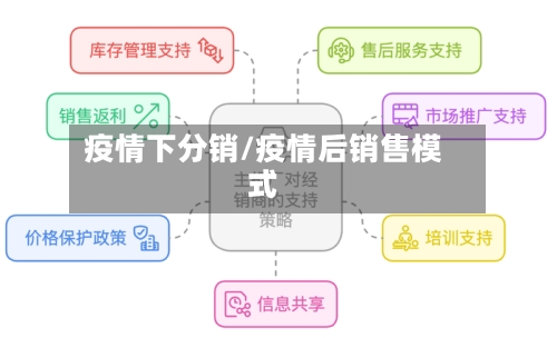 疫情下分销/疫情后销售模式-第2张图片