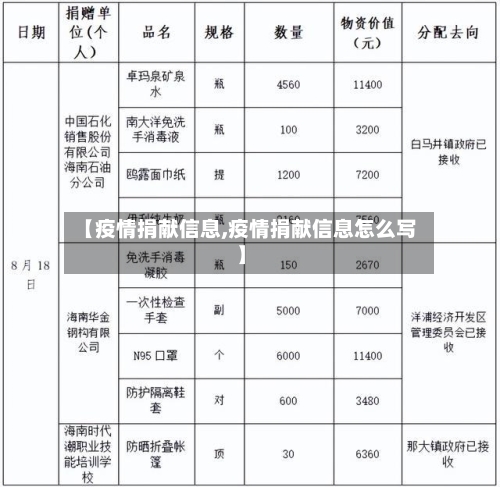 【疫情捐献信息,疫情捐献信息怎么写】-第1张图片